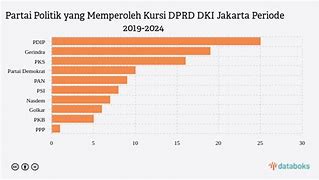 Berapa Jumlah Kursi Dprd Dki Jakarta 2024